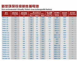 The new environmental protection iron nickel alkaline battery